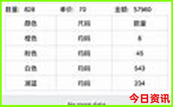 全国最好玩的城市排行榜